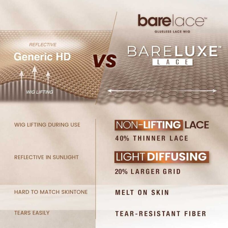 Sensationnel Glueless Bare Luxe Lace Wig - 13x6 Unit 11 - Image 7